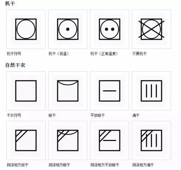 常见纺织品洗涤符号大全    每件纺织品内部都会有一张洗涤标志标签